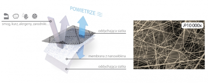 MEMBRANA filtrująca cleanAir OCHRONA PRZED SMOGIEM