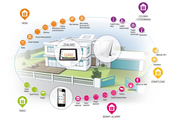 Inteligentny dom Somfy